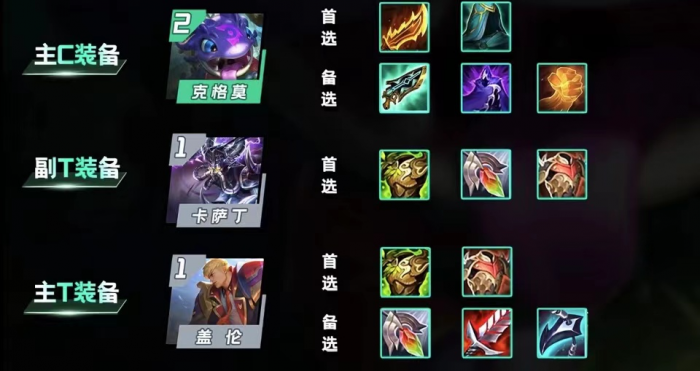 金铲铲之战圣盾大嘴怎么玩2