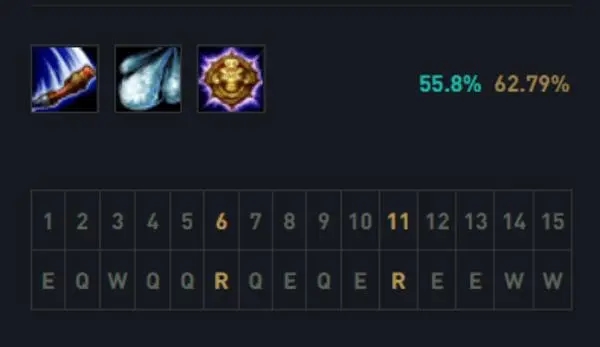 英雄联盟武器上单天赋怎么出装2