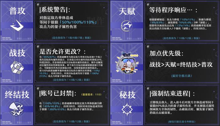 崩坏星穹铁道银狼击破流直伤计算模拟分析5