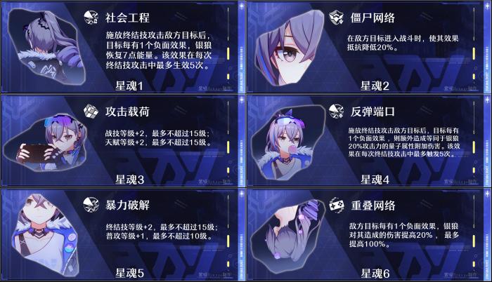 崩坏星穹铁道银狼击破流直伤计算模拟分析7