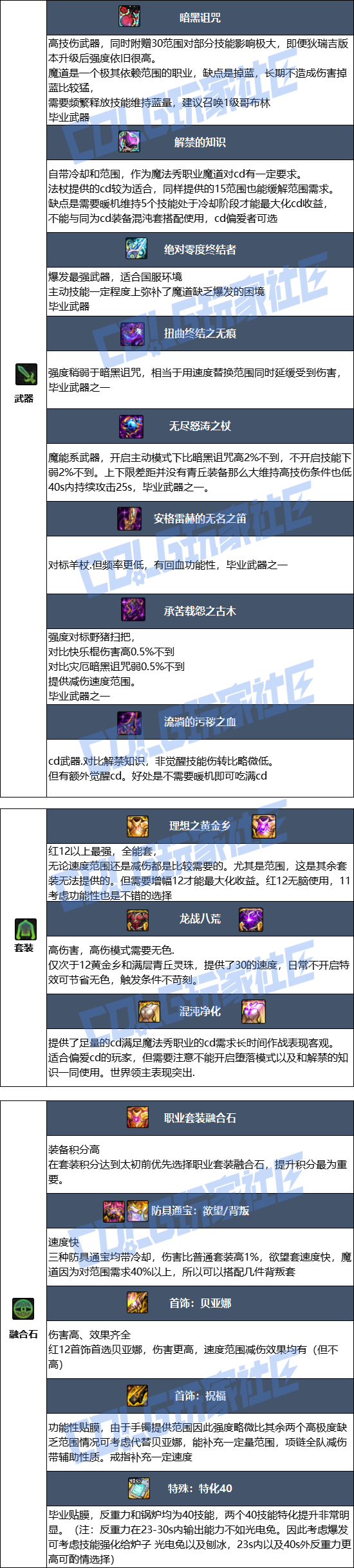 DNF狄瑞吉版本魔道毕业装备推荐1