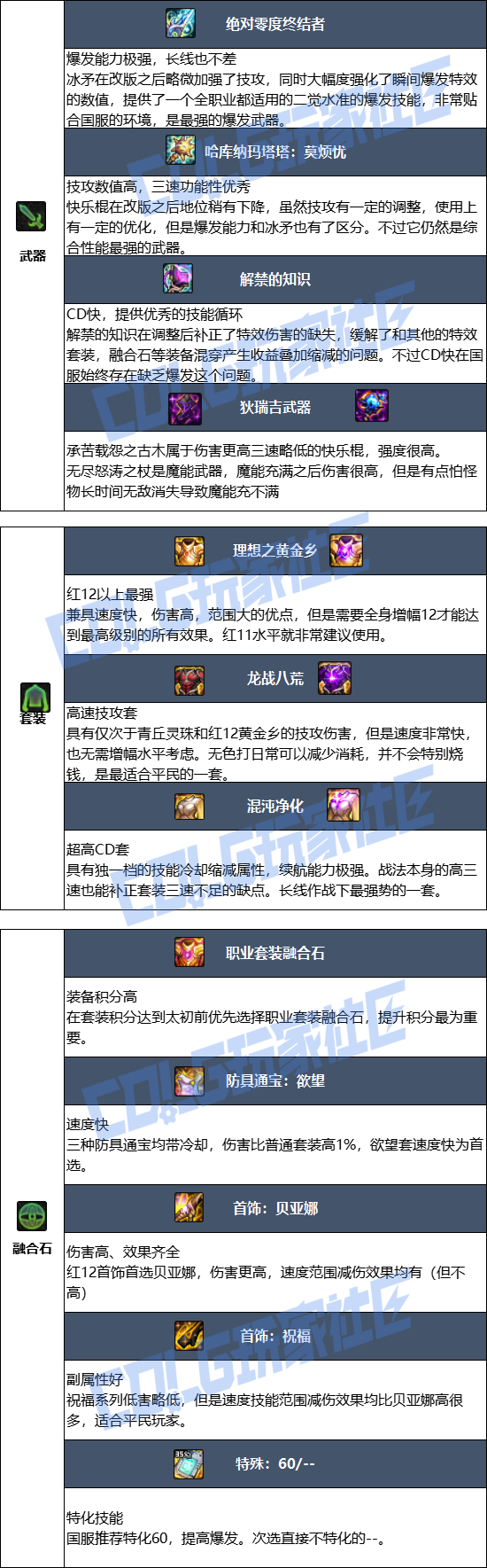 DNF狄瑞吉版本战法毕业装备推荐1