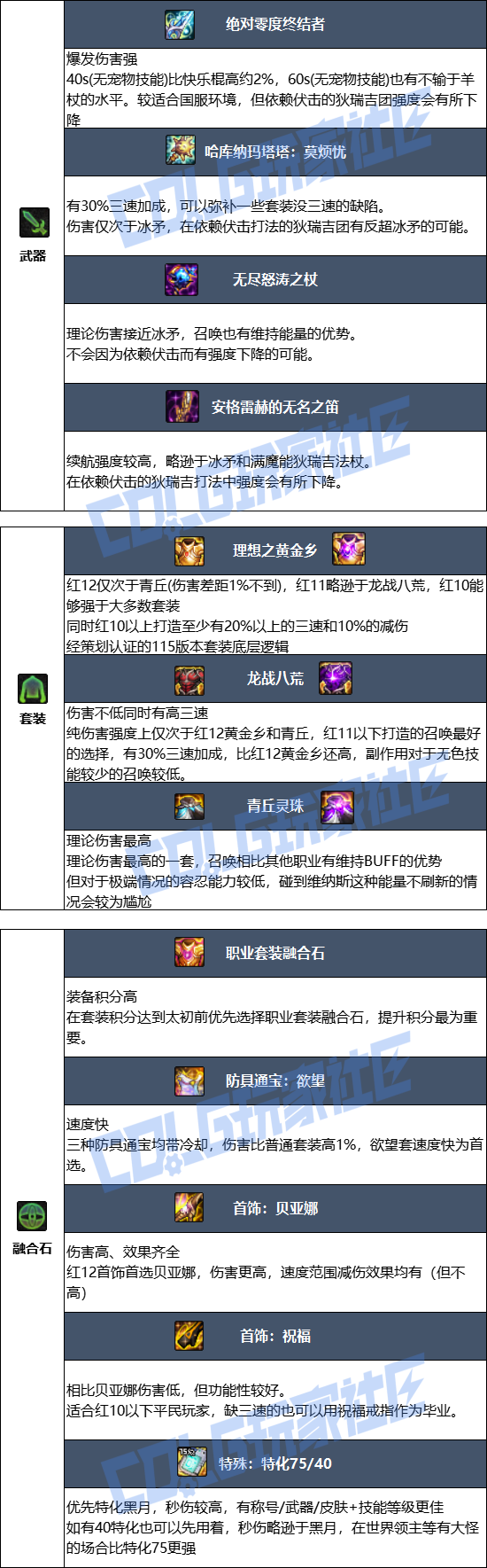 DNF狄瑞吉版本召唤毕业装备推荐1