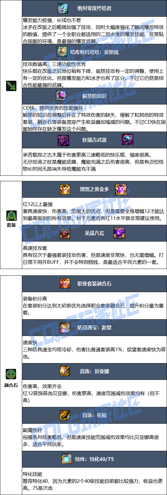 DNF狄瑞吉版本元素毕业装备推荐1