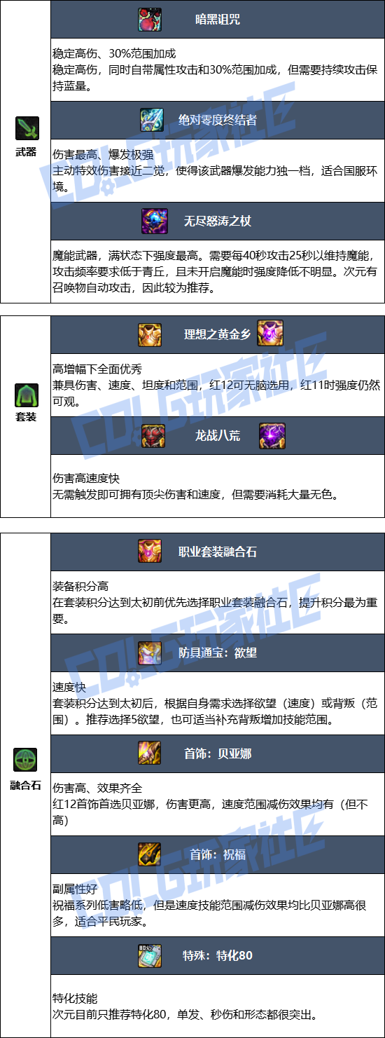 DNF狄瑞吉版本次元毕业装备_dnf狄瑞吉背景故事