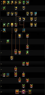 DNF2026元素技能数据是怎样的3