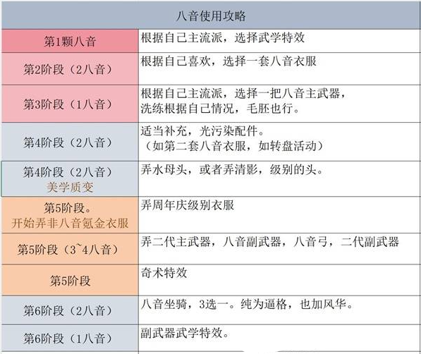 燕云十六声八音窍换什么好3