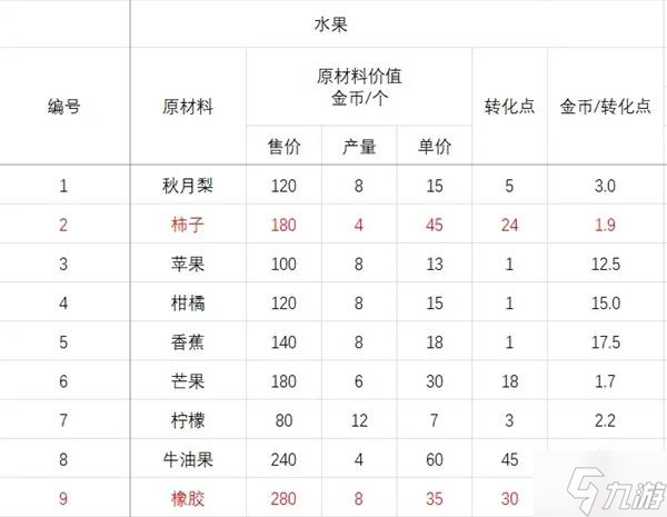 《碧蓝航线》岛屿计划PT获取指南5