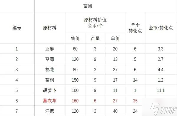 《碧蓝航线》岛屿计划PT获取指南6