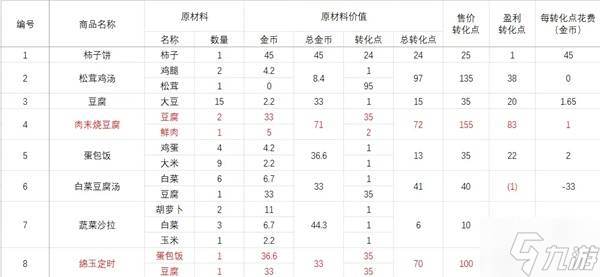 《碧蓝航线》岛屿计划PT获取指南7