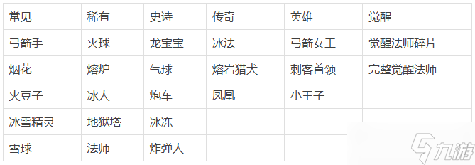 皇室战争冰与火主题宝箱奖励有什么2