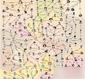 爆梗找茬王女娲关系网怎么过关4