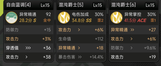 绝区零青妮柳失衡直伤队_绝区零失衡