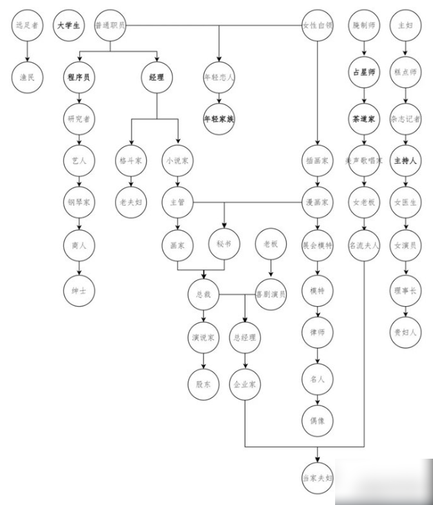 温泉物语都有哪些顾客2
