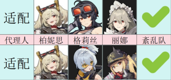 绝区零柏妮思能走双暴路线么1