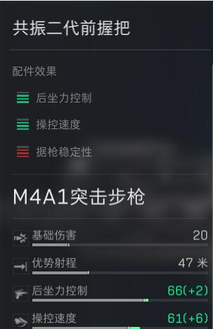 三角洲行动M4A1改装搭配_三角洲怎么用机枪