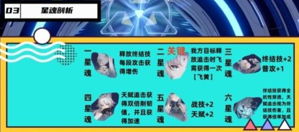 崩坏星穹铁道飞霄星魂选择什么好2