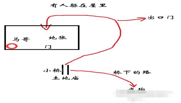 黑神话悟空第二回黄风阵定风桥怎么过12