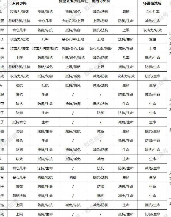 寻仙快速升级等级_寻仙快速升级等级怎么弄