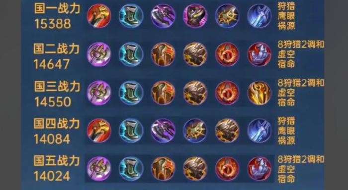 王者荣耀肉装铠上单出装是什么2