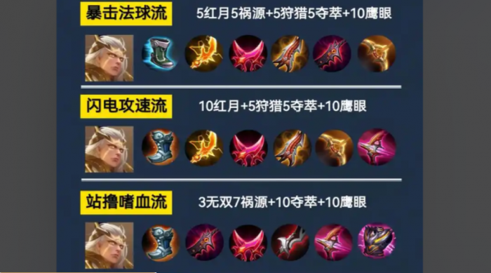 王者荣耀新射手如何出装1