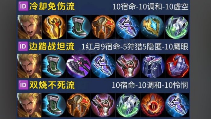 王者荣耀亚瑟打野出装出什么2