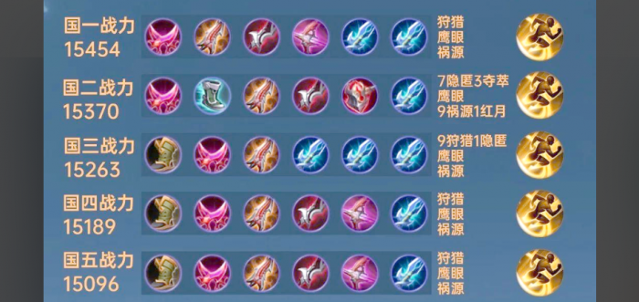 王者荣耀鲁鲁班怎么出装3