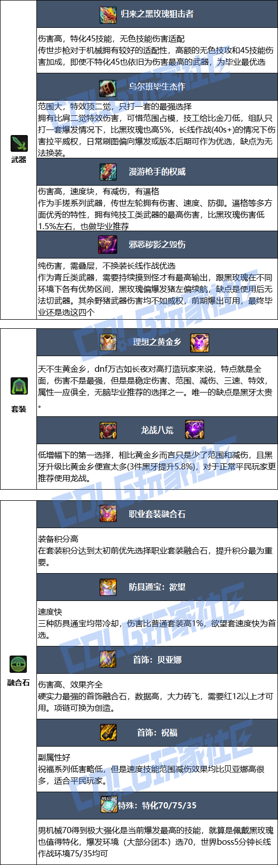 DNF狄瑞吉版本男机械毕业装备推荐1