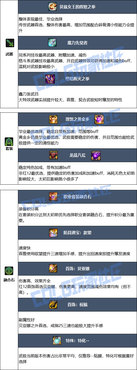 DNF狄瑞吉版本男散打毕业装备_狄瑞吉套装