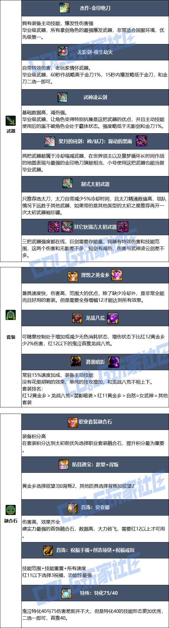 DNF狄瑞吉版本鬼泣毕业装备_dnf狄瑞吉背景故事