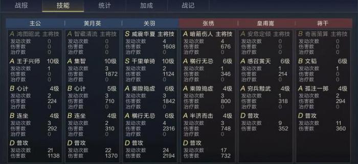 鸿图之下快速刷武将经验值_鸿图之下核心武将表