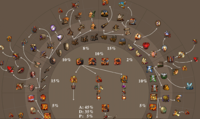 英雄无敌5升级有什么路线1