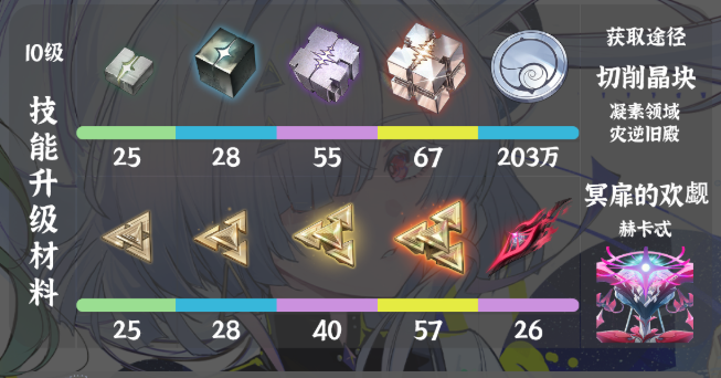 鸣潮莫宁养成材料有哪些3