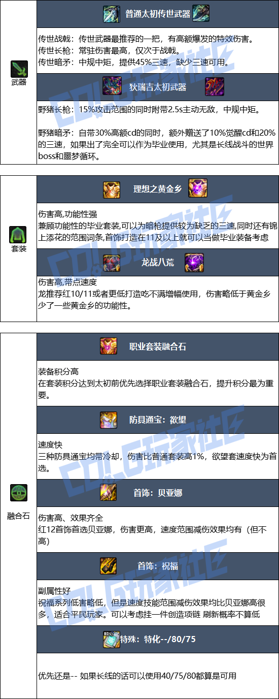 DNF狄瑞吉版本光枪毕业装备推荐1