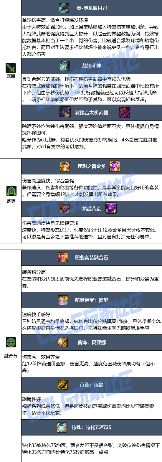 DNF狄瑞吉版本决战者毕业装备_地下城狄瑞吉