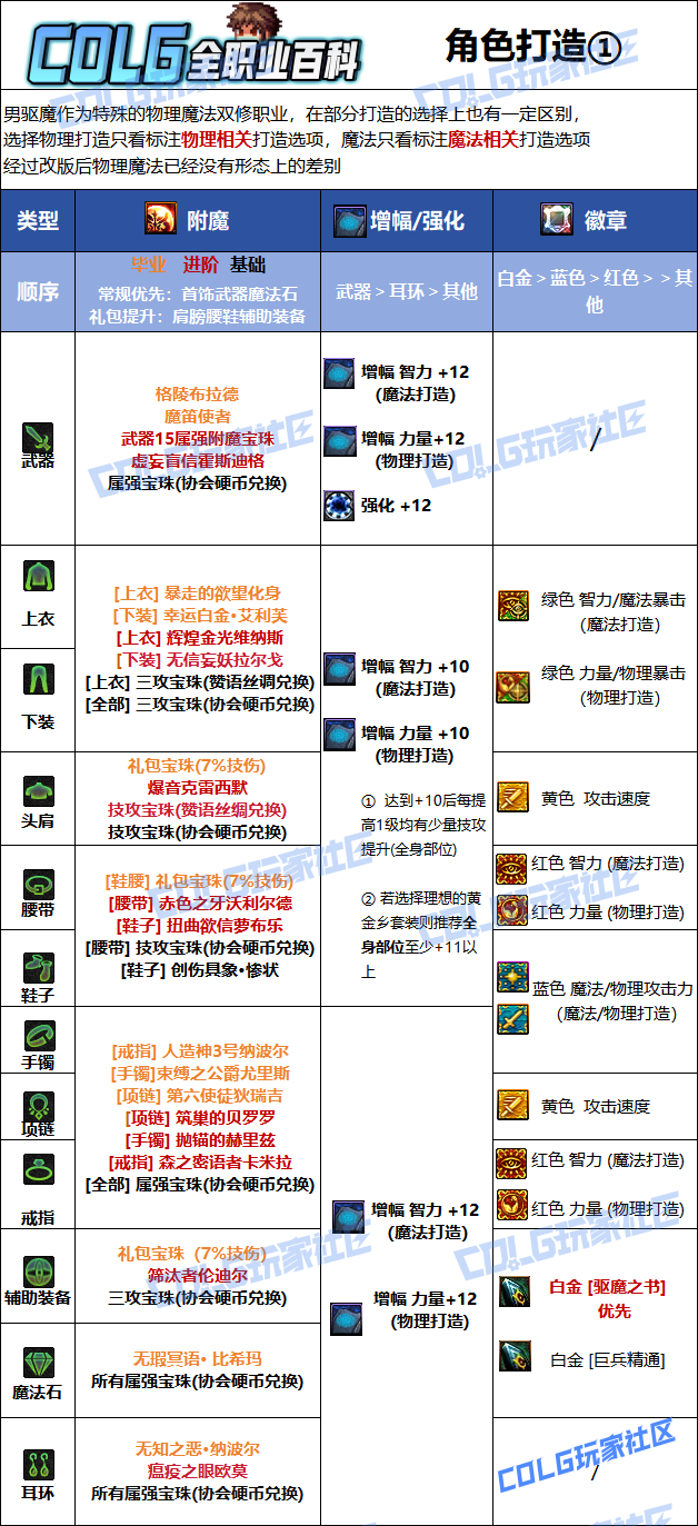 DNF狄瑞吉版本驱魔毕业附魔选择1