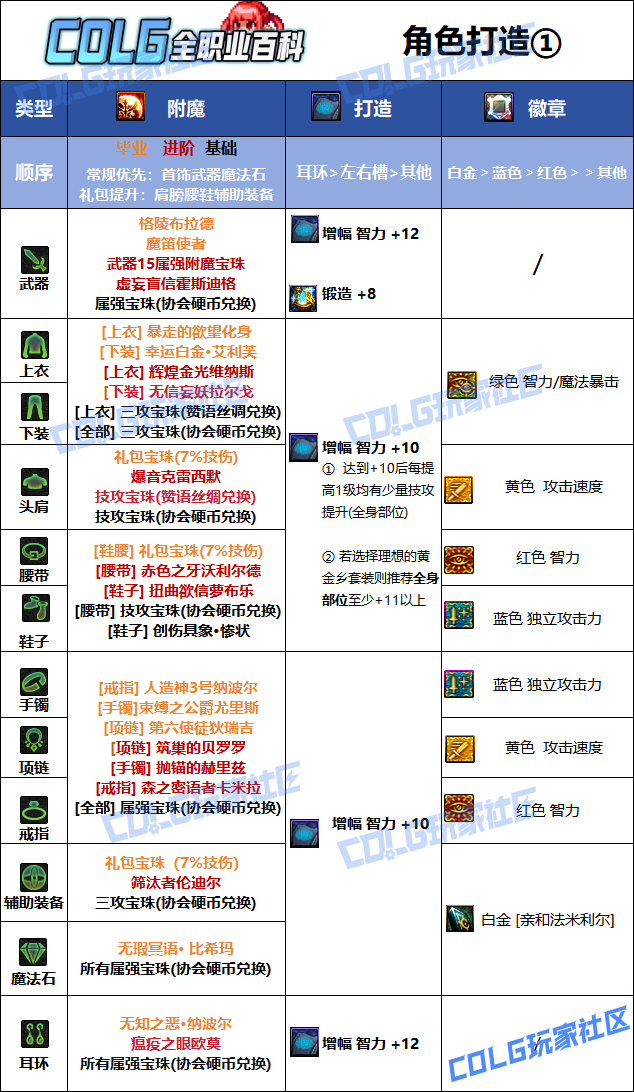 DNF狄瑞吉版本魔道毕业附魔选择1