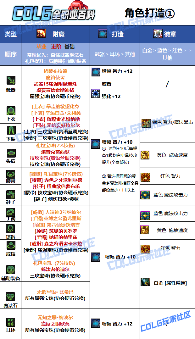 DNF狄瑞吉版本元素毕业附魔_dnf狄瑞吉之血怎么得