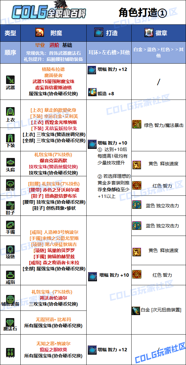 DNF狄瑞吉版本次元毕业附魔_狄瑞吉套装