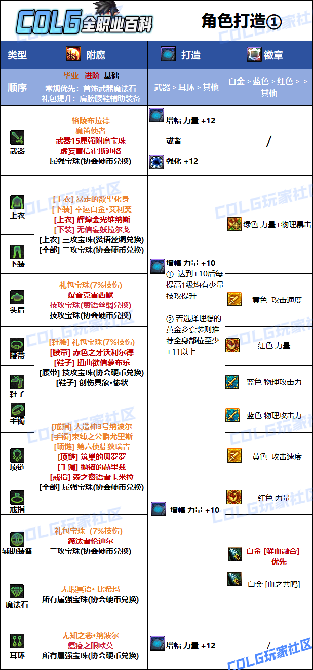 DNF狄瑞吉版本血法毕业附魔选择1