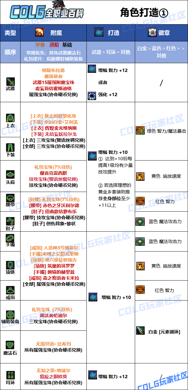 DNF狄瑞吉版本魔皇毕业附魔选择1