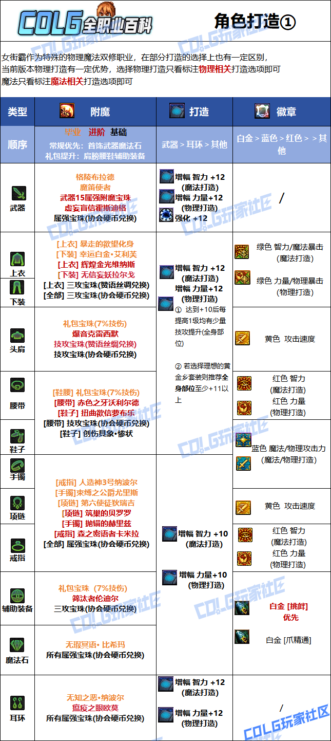 DNF狄瑞吉版本女街霸毕业附魔_地下城女街霸毕业武器