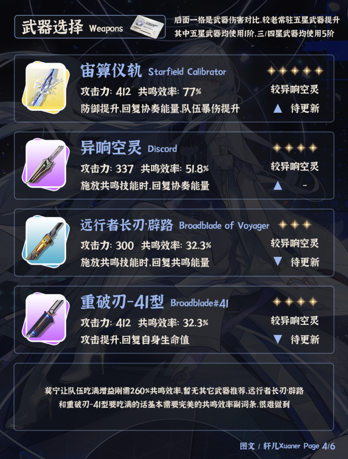 鸣潮莫宁武器推荐1