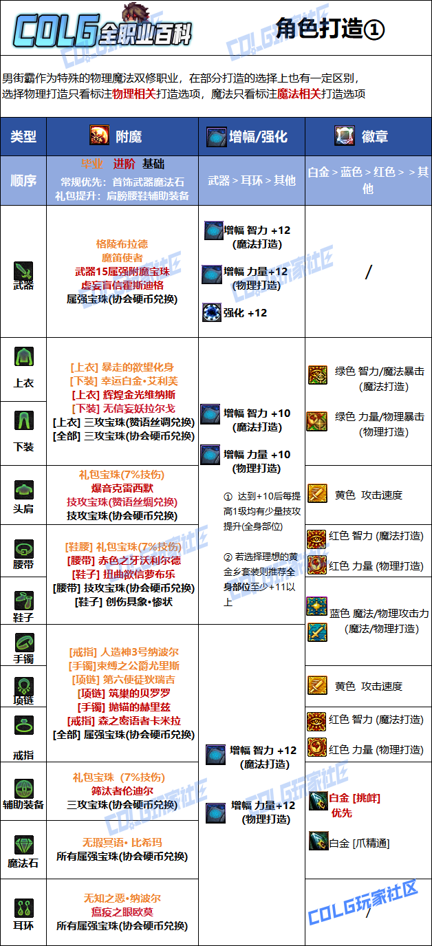 DNF狄瑞吉版本男街霸毕业附魔_dnf狄瑞吉纹章