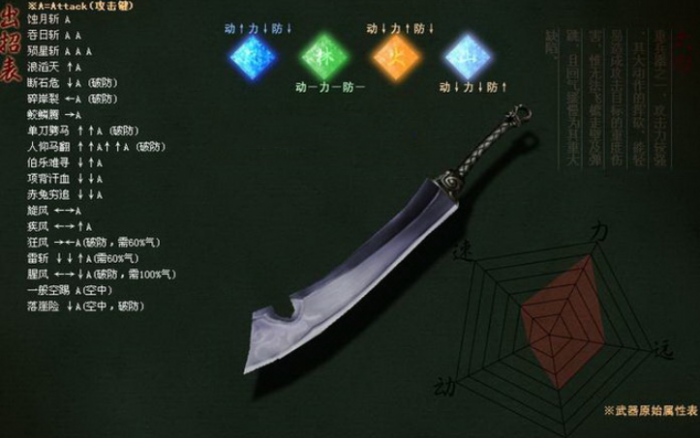 流星蝴蝶剑哪把武器好2