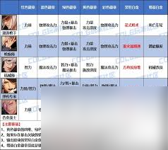 DNF2026男大枪技能数据查看_dnf男大枪技能等级