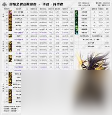 DNF2026男大枪技能数据怎么查看2