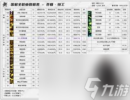 DNF2026男大枪技能数据怎么查看3