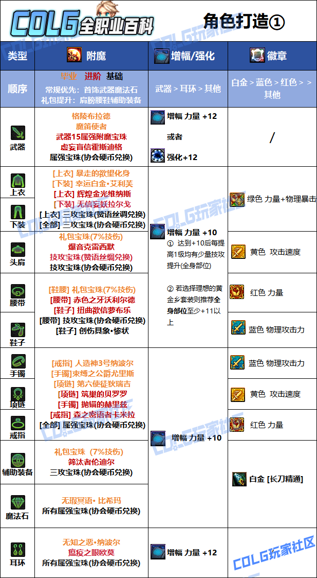 DNF狄瑞吉版本暗刃毕业附魔选择1