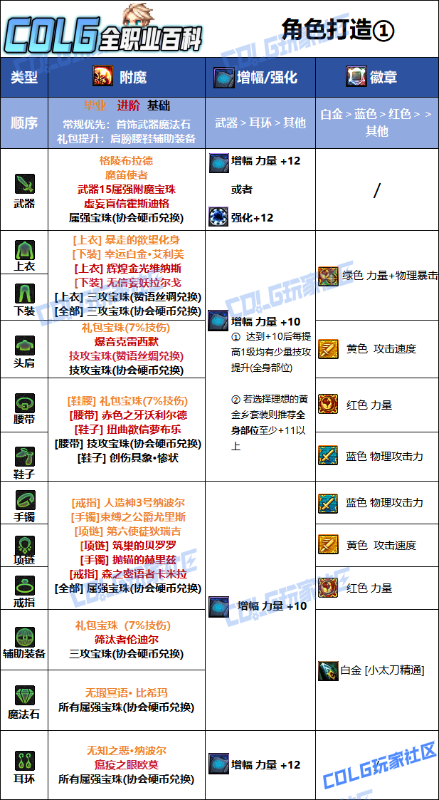 DNF狄瑞吉版本特工毕业附魔_dnf狄瑞吉是哪个图
